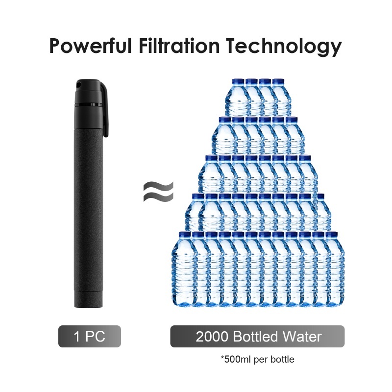 Pajita con filtro de agua para - Water Filter Straw reseña y precio