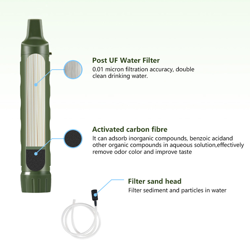Filterwell-purificador de agua - Water Filter Straw reseña y precio